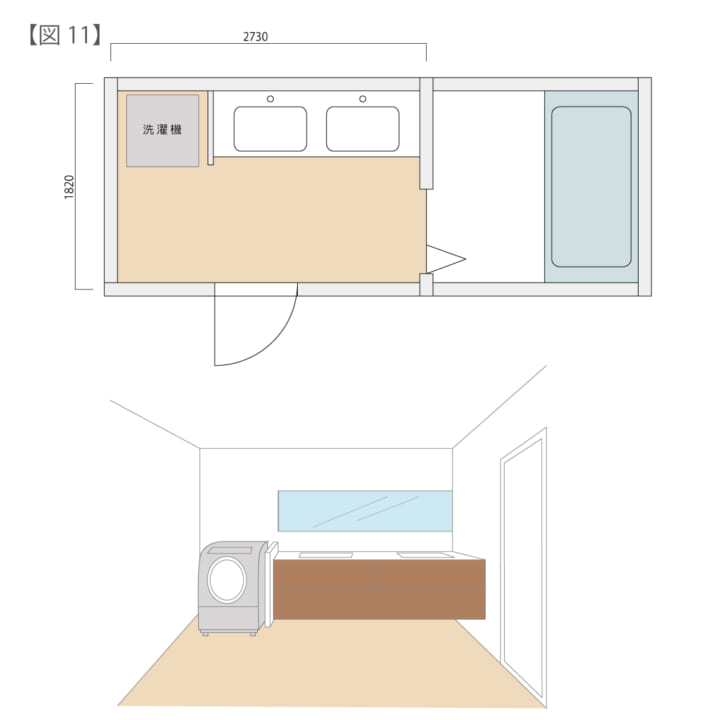 洗面所の間取り 洗面化粧台のレイアウトについて