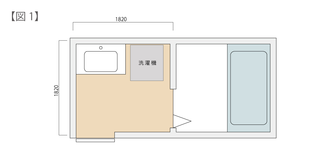 洗面所の間取り 洗面化粧台のレイアウトについて