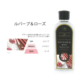 フレグランスオイルについて